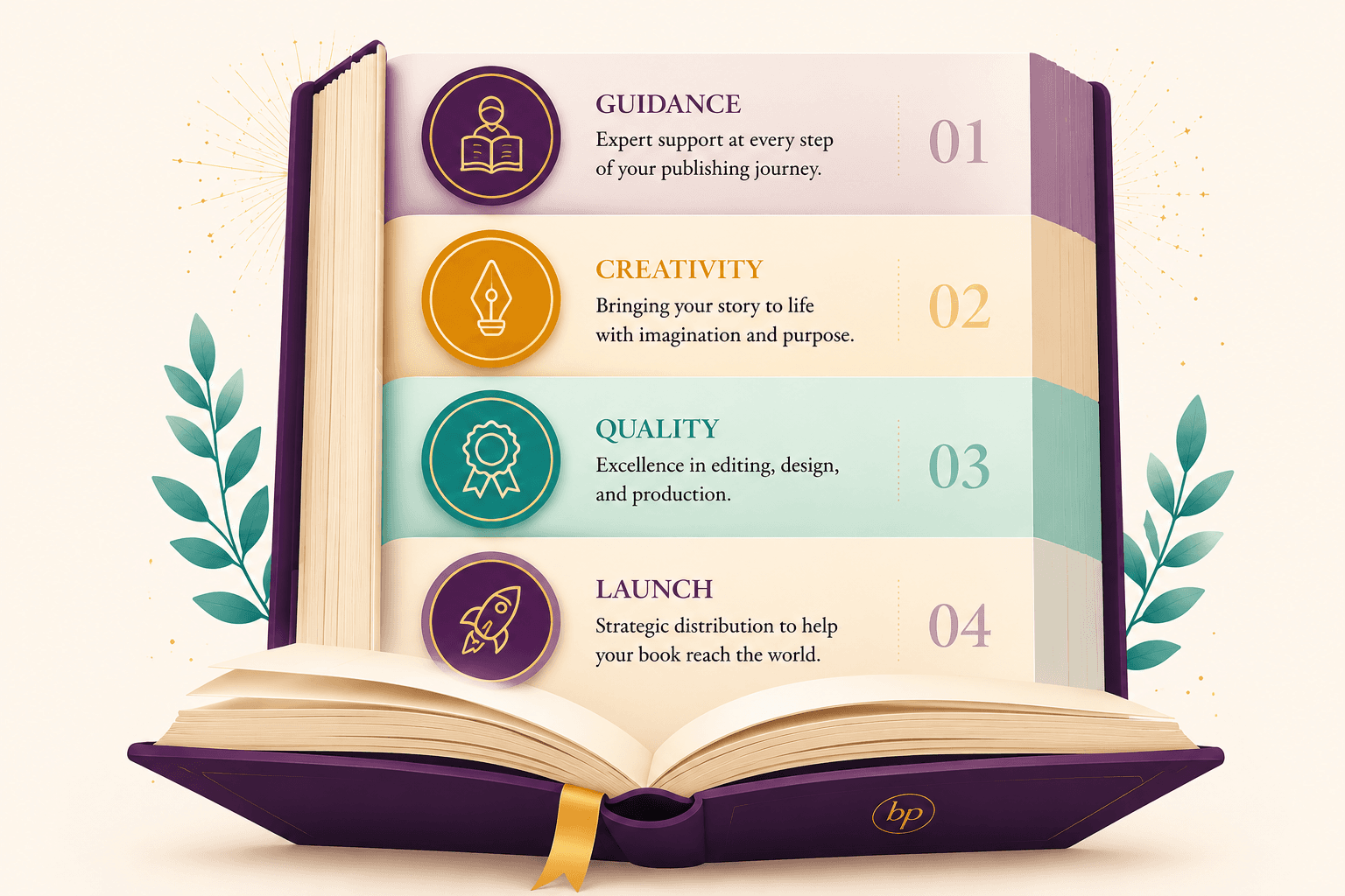 Book publishing journey showcase